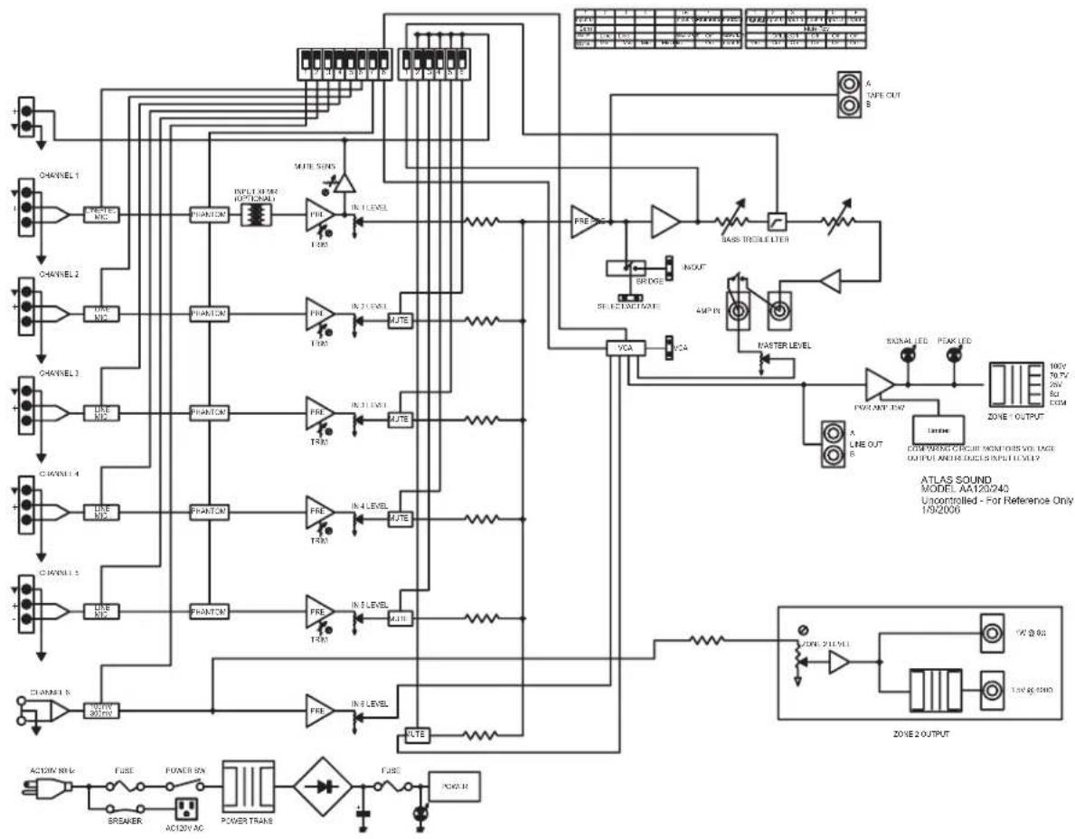 Atlas Sound AA120 - AA120/AA240 BLOCK DIAGRAM - 1