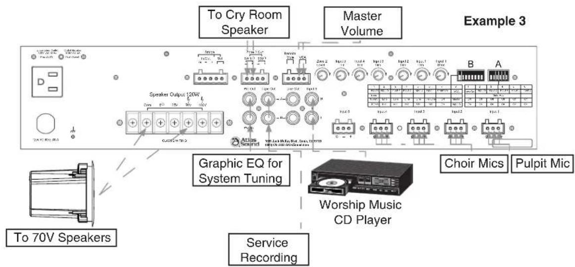 To Cry Room Speaker Master Volume Example 3 Speaker Output: 120W Audio Sound Graphic EQ for System Tuning Service Recording Worship Music CD Player Choir Mics Pulpit Mic To 70V Speakers