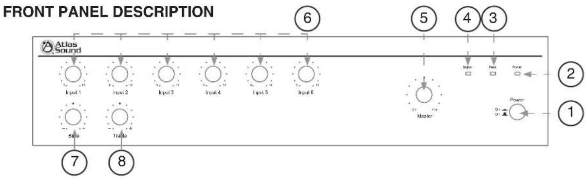 FRONT PANEL DESCRIPTION Atlas Sound Input 1 Input 2 Input 3 Input 4 Input 5 Input 6 Master Signal Power Power Out on ① ② ③ ④ ⑤ ⑥ ⑦ ⑧