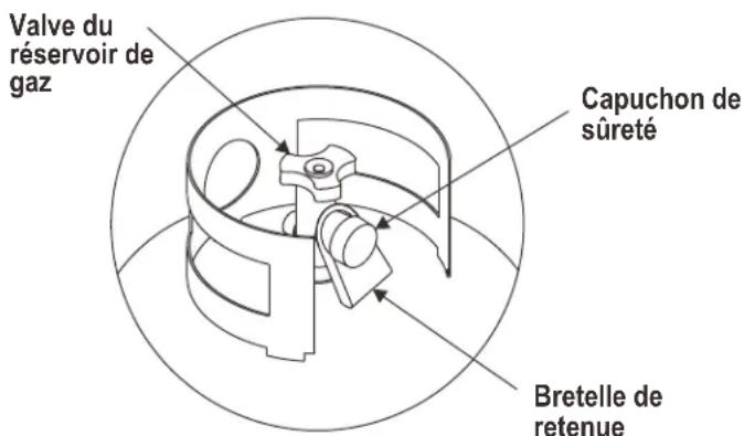 Valve du réservoir de gaz Capuchon de sûreté Bretelle de retenue