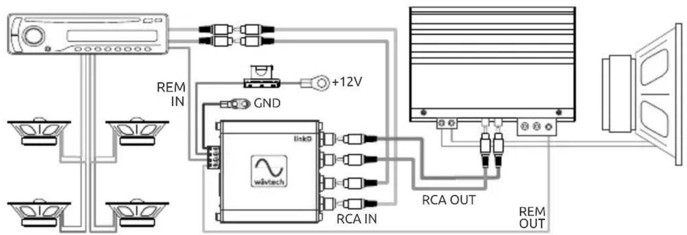 Wāvtech LinkD - System Examples - 3