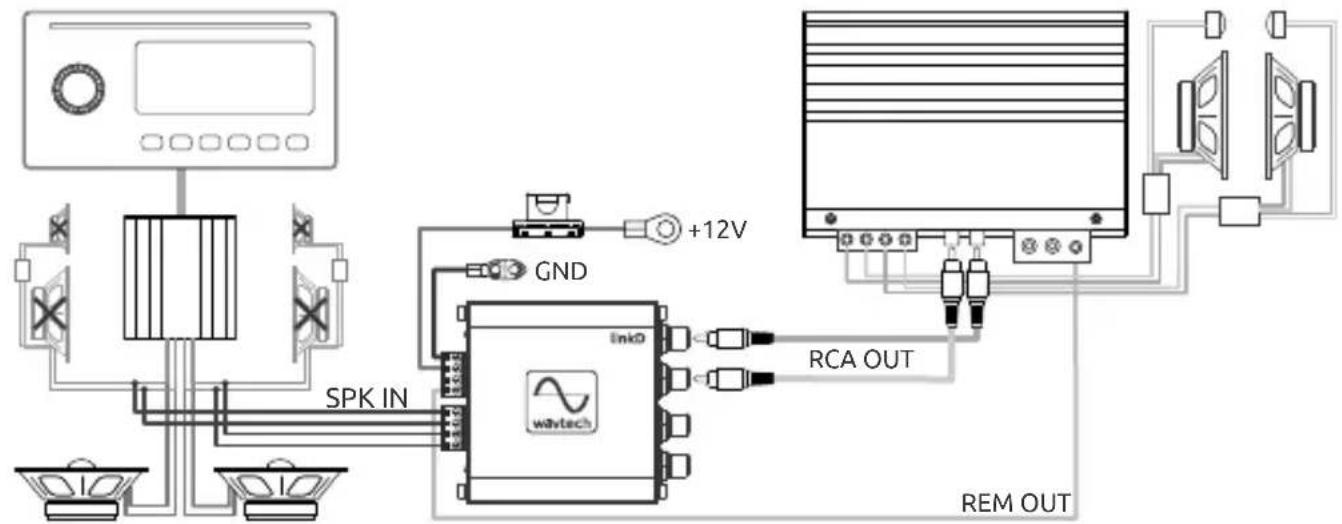 Wāvtech LinkD - System Examples - 2