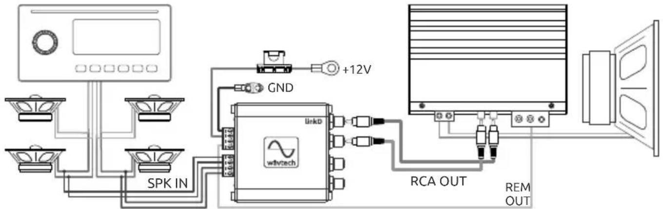 Wāvtech LinkD - System Examples - 1