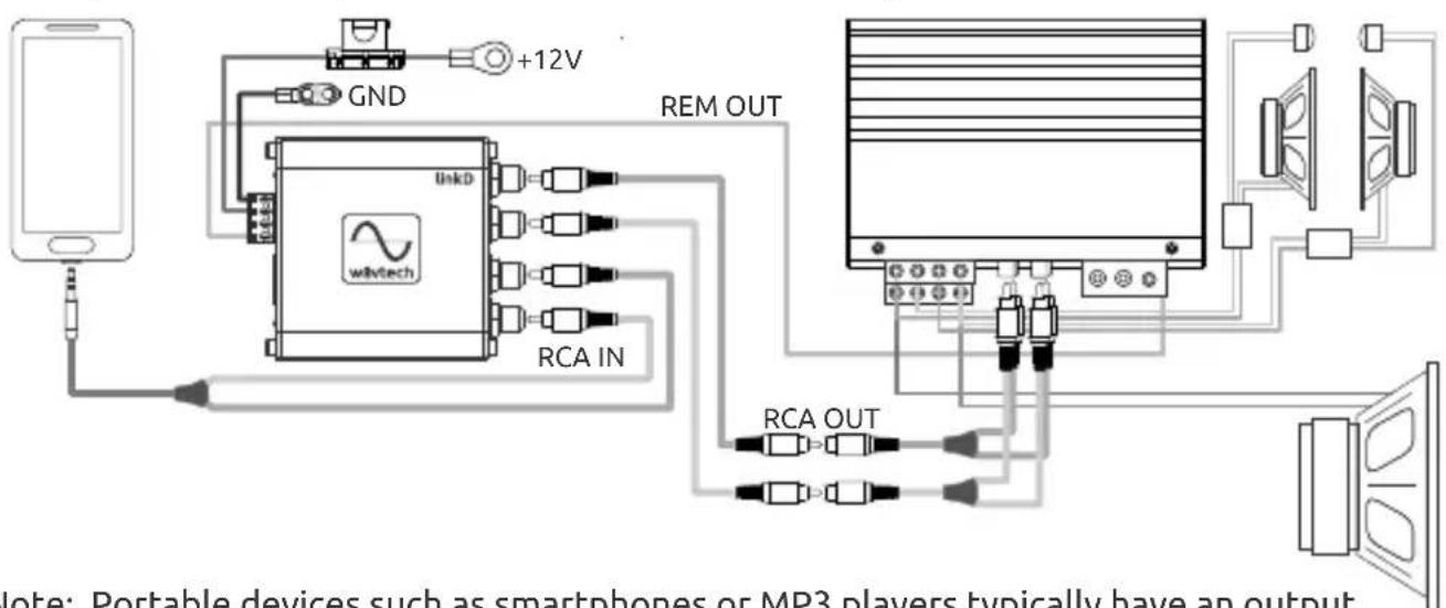 Wāvtech LinkD - System Examples - 4