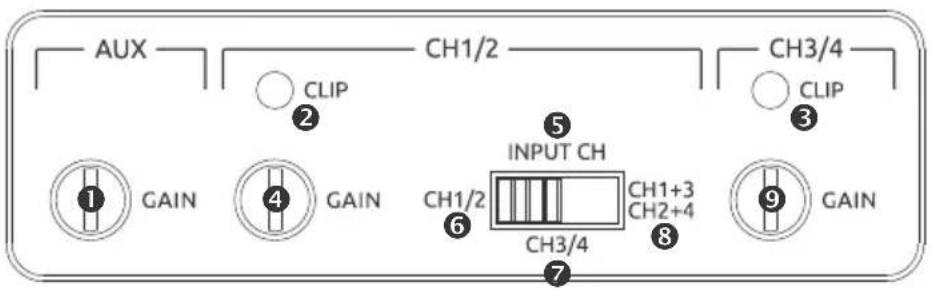 AUX CLIP CH1/2 CH3/4 ② ③ ① GAIN ④ GAIN ⑤ INPUT CH ⑥ CH1/2 CH3/4 ⑧ CH1+3 CH2+4 ⑨ GAIN
