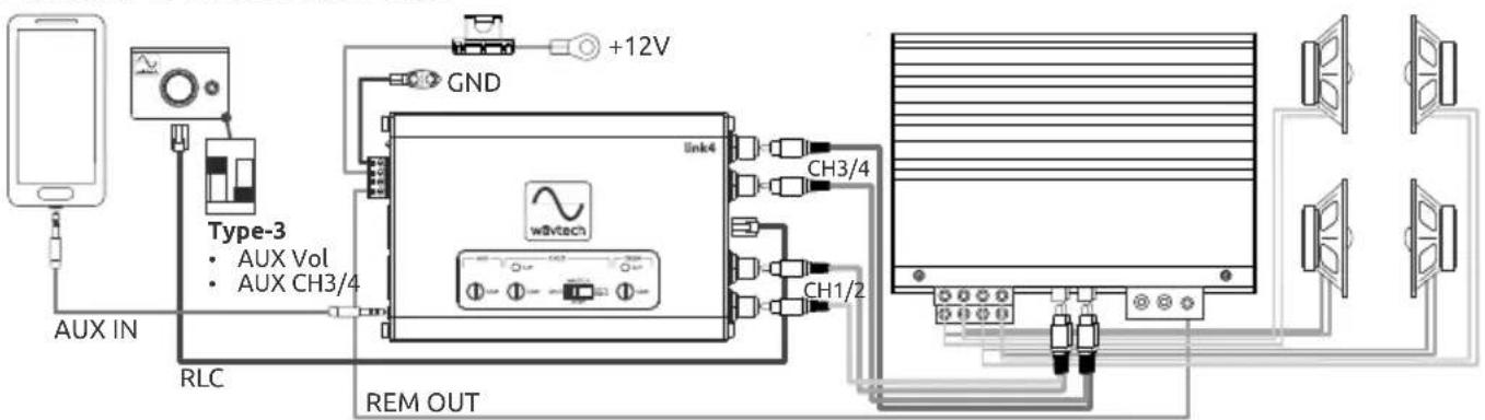 Wāvtech Link4 - System Examples - 3