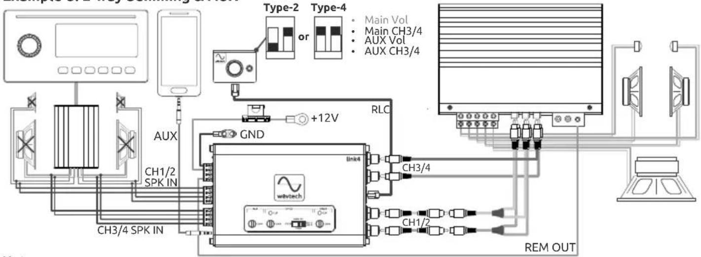 Wāvtech Link4 - System Examples - 5