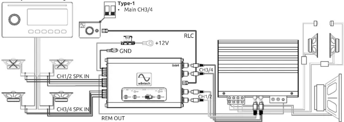 Wāvtech Link4 - System Examples - 1