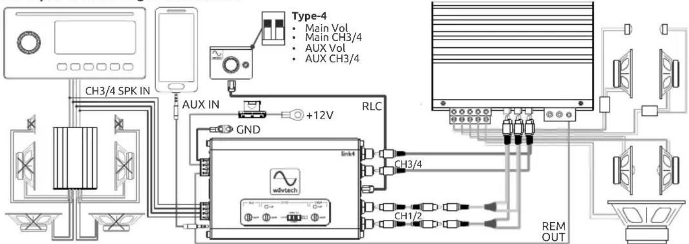 Wāvtech Link4 - System Examples - 4