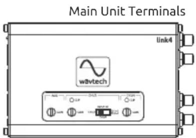 Main Unit Terminals link4 wavtech
