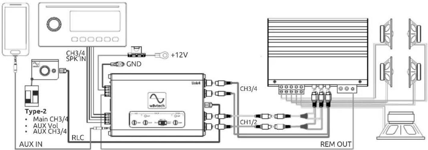 Wāvtech Link4 - System Examples - 2