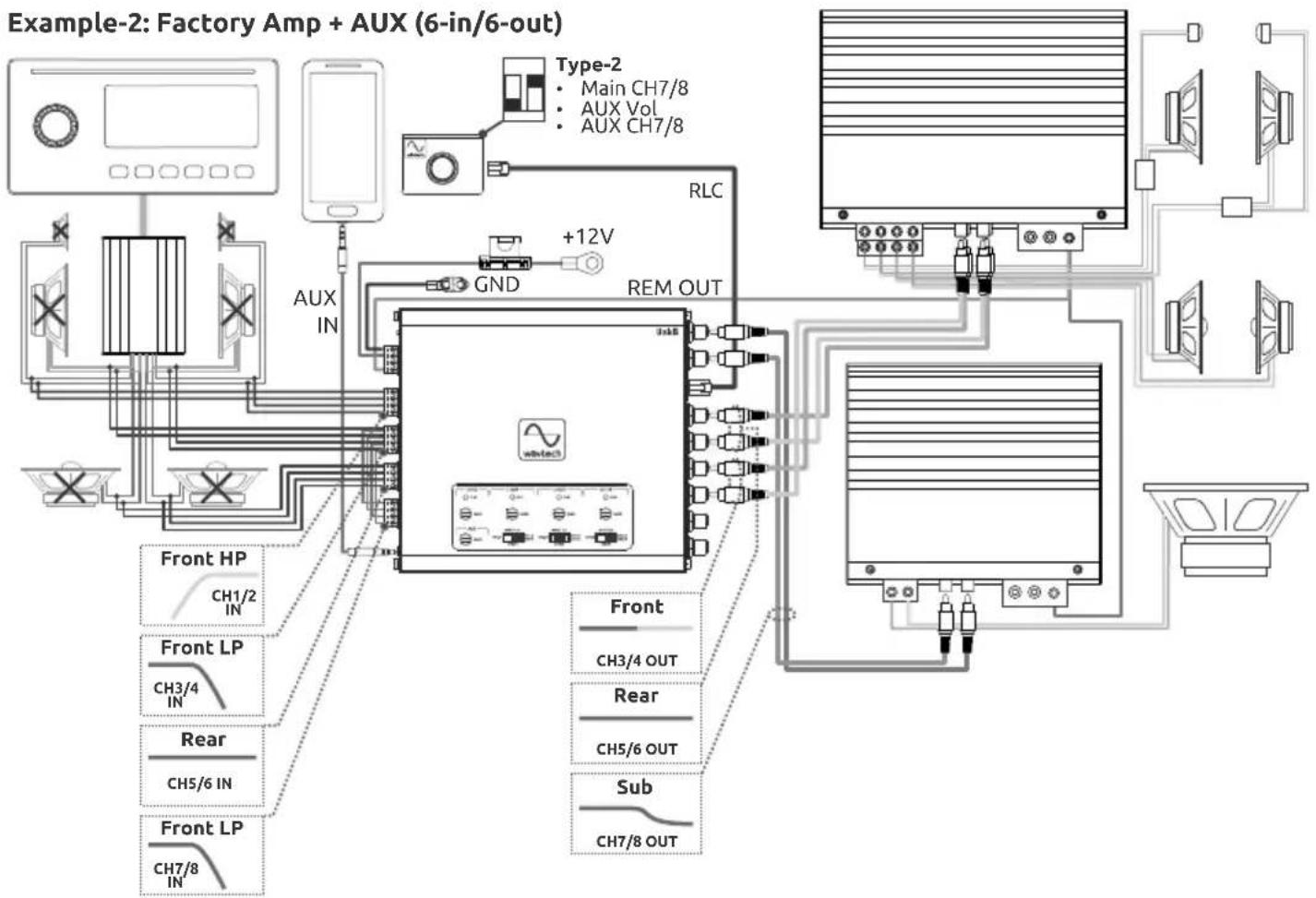 Wāvtech Link8 - System Examples - 2