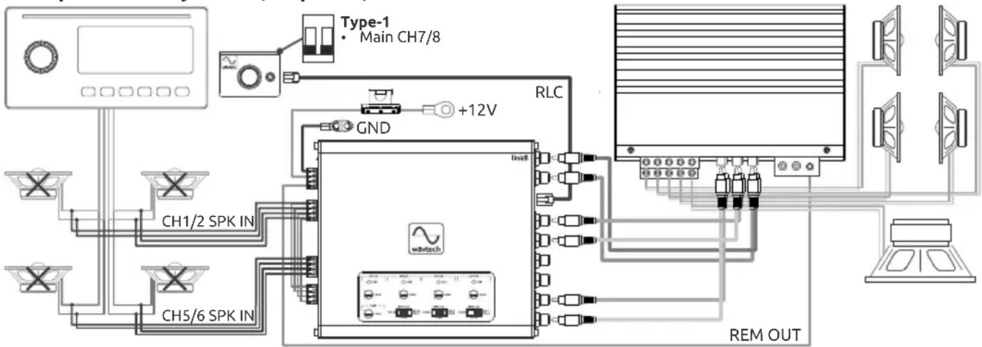 Wāvtech Link8 - System Examples - 1
