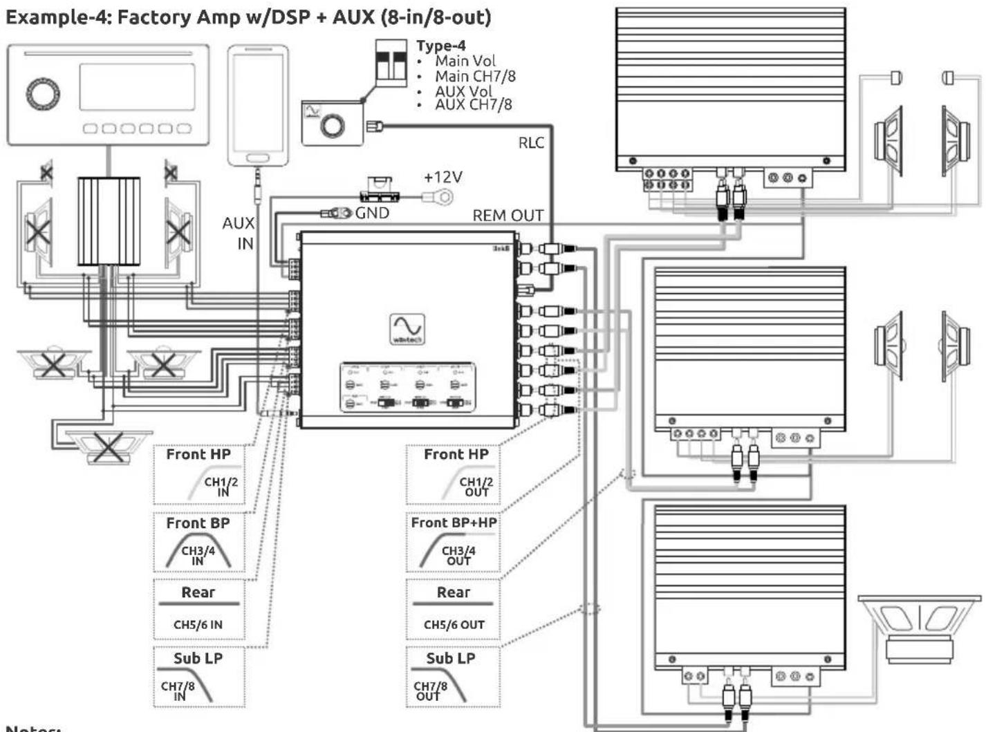 Wāvtech Link8 - Notes: - 2