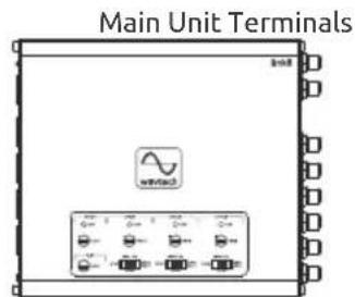 Main Unit Terminals