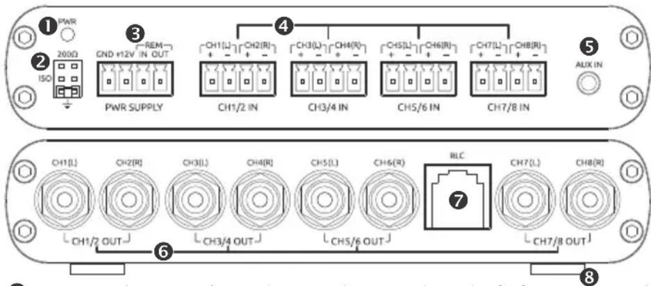 1 PWR 2 200Ω ISO ↓ 3 REM GND +12V IN OUT PWR SUPPLY 4 CH1/2 IN CH2(R) CH3(L) CH4(R) CH5(L) CH6(R) CH7(L) CH8(R) CH7/8 IN 5 ALUX IN 6 CH1/2 OUT 7 CH3/4 OUT RLC CH5/6 OUT CH7/8 OUT