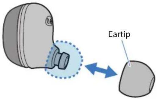 Eartip