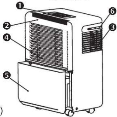 Diagram of a portable air purifier with numbered parts labeled 1 through 6
