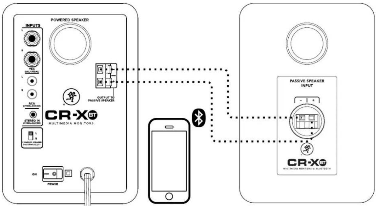 MACKIE CR5-XBT - Hookup Diagrams continued... - 1