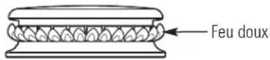Monogram ZGU486NDPSS - Cuisson : - 1