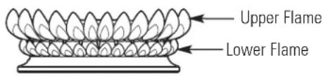 Upper Flame Lower Flame