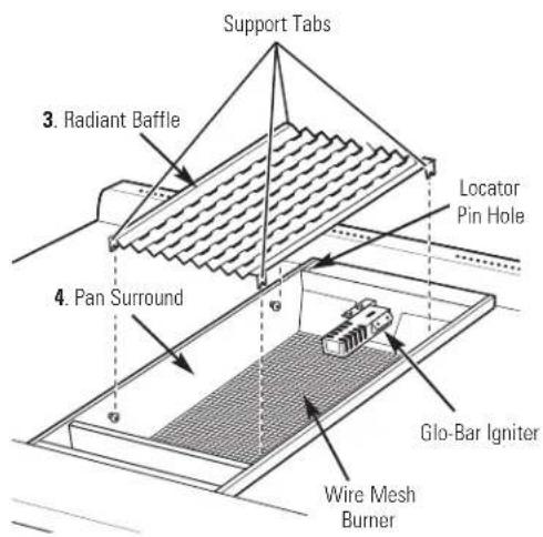 Support Tabs 3. Radiant Baffle 4. Pan Surround Locator Pin Hole Glo-Bar Igniter Wire Mesh Burner