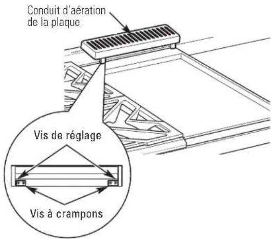 Conduit d'aération de la plaque Vis de réglage Vis à crampons