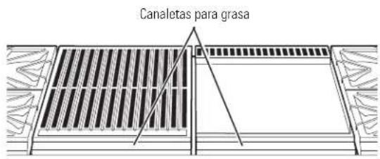 Canaletas para grasa