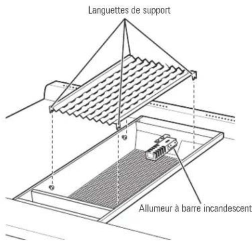 Languettes de support Allumeur à barre incandescent