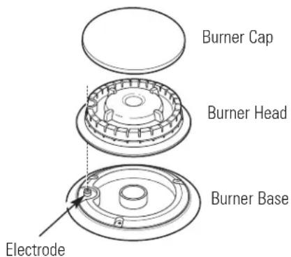 Burner Cap Burner Head Burner Base Electrode
