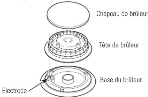 Chapeau de brûleur Tête du brûleur Base du brûleur Electrode