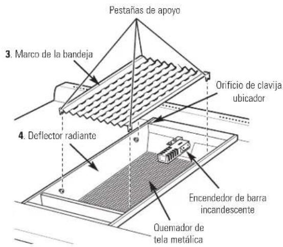 Pestañas de apoyo 3. Marco de la bandeja Orificio de clavija ubicador 4. Deflector radiante Encendedor de barra incandescente Quemador de tela metálica