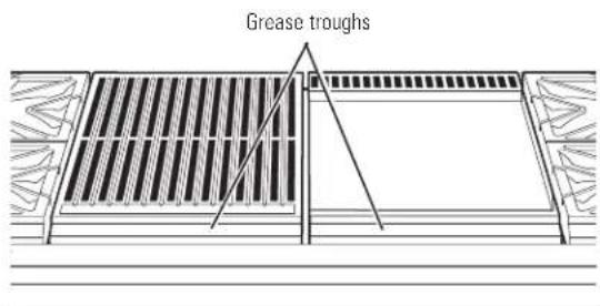 Grease troughs