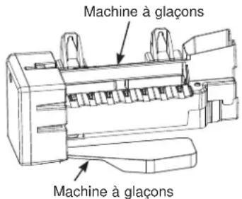 Machine à glaçons Machine à glaçons