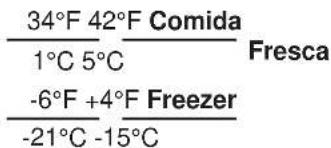 34°F 42°F Comida 1°C 5°C Fresca -6°F +4°F Freezer -21°C -15°C