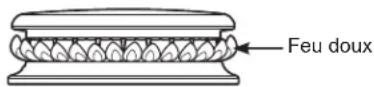 Monogram ZGU30RSLSS - Cuisson : - 1