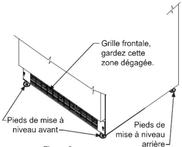 Grille frontale, gardez cette zone dégagée. Pieds de mise à niveau avant Pieds de mise à niveau arrière