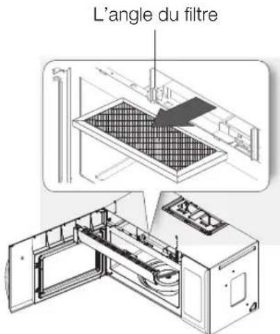 L'angle du filtre