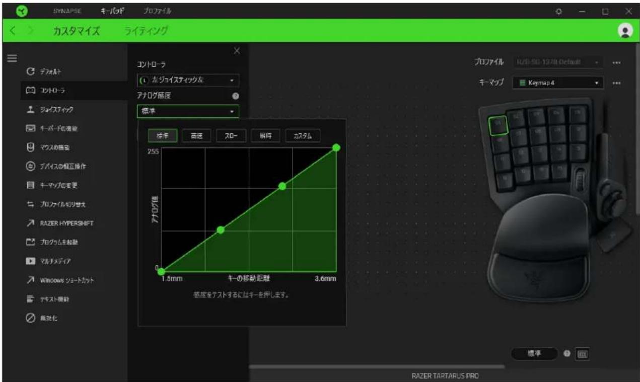 SYNAPSE キーパッド プロファイル カスタマイズ ライティング エントローラ (1) 左ジュイスティック左 アナログ感度 標準 標準 高速 スロー 瞬時 カスタム 255 アナログ値 1.5mm キーの移動距離 3.6mm 密度をアストするにはキーを押します。 プロファイル IL20-50-1378I Default キーマップ Keymap 4 標準 RAZER TARTARUS PRO