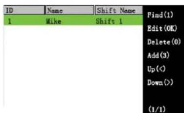 ID None Shift Name Pind(1) 1 Mike Shift 1 Edit(OK) Delete(0) Add(3) Up(<) Down(>) (1/1)