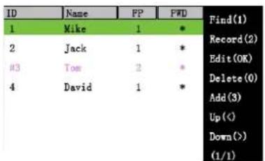 ID 1 Mike 2 Jack 3 Tom 4 David FP 1 2 1 * * * * * * * * Find(1) Record (2) Edit (OK) Delete (0) Add (3) Up (<) Down (>) (1/1)