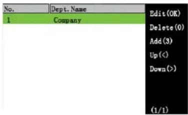 No. Dept. Name Edit(OK) 1 Company Delete(0) Add(3) Up(<) Down(>) (1/1)