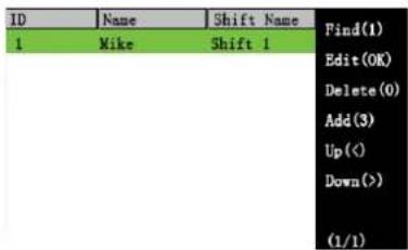 ID | Name | Shift Name | Find(1) 1 | Mike | Shift 1 | Edit(OK) Delete(0) Add(3) Up(<) Down(>) (1/1)
