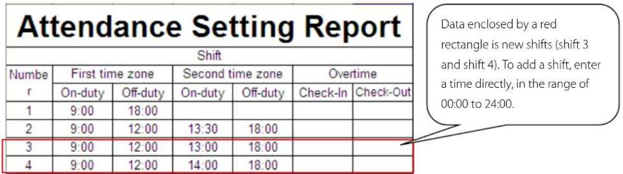 Attendance Setting Report Shift Number First time zone Second time zone Overtime On-duty Off-duty On-duty Off-duty Check-In Check-Out 1 9:00 18:00 2 9:00 12:00 13:30 18:00 3 9:00 12:00 13:00 18:00 4 9:00 12:00 14:00 18:00 Data enclosed by a red rectangle is new shifts (shift 3 and shift 4). To add a shift, enter a time directly, in the range of 00:00 to 24:00.