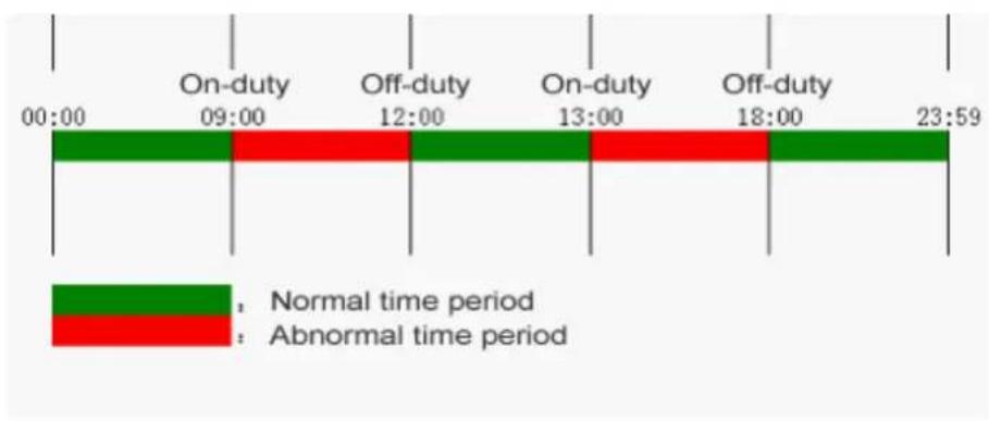 ZKTeco D1 - How does the self-service attendance terminal collect the correct attendance time based on the preset shift time? - 1