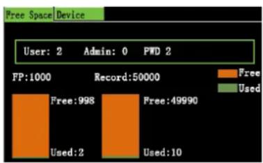 Free Space Device User: 2 Admin: 0 PWD 2 FP:1000 Record:50000 Free:998 Free:49990 Used:2 Used:10