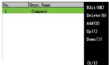No. Dept. Name Edit (OK) 1 Company Delete (0) Add (3) Up (<) Down (>) (1/1)
