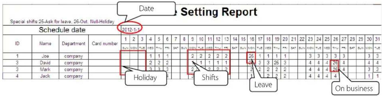 Date Setting Report Special shifts:25-Ask for leave, 26-Out, Null-Holiday Schedule date 2012-1-1 ID Name Department Card number 1 2 3 4 5 6 7 8 9 10 11 12 13 14 15 16 17 18 19 20 21 22 23 24 25 26 27 28 29 30 31 SUN MON TUE WED THU TW SAT SUN MON TUE WED THU TW SAT SUN MON TUE WED THU TW SAT SUN MON TUE WED THU TW SAT SUN MON TUE WED THU TW SAT SUN MON TUE WED THU TW SAT SUN MON TUE WED THU TW SAT SUN MON TUE WED THU TW SAT SUN MON TUE WED THU TW SAT SUN MON TUE WED THU TW SAT SUN MON TUE WED THU TW SAT.UN MON TUE WED THU TW SAT SUN MON TUE WED THU TW SAT SUN MON TUE WED THU TW SAT SUN MON TUE WED THU TW SAT SUN MON TUE WED THU TW SAT SUN MON TUE WED THU TW SAT SUN MON TUE WED THU TW SAT SUN MON TUE WED THU TW SAT SUN MON TUE WED THU TW SAT SUN MON TUE WED THU TW SAT SUN MON TUE WED THU TW SAT SUN MON TUE WED THU TW SAT SUN MON TUE WED THU TW SAT SUN MON TUE WED THU TW SAT SUN MON TUE WED THU TW SAT SUN MON TUE WED THU TW SAT SUN MON TUE WED THU TW SAT SUN MON TUE WED THU TW SAT SUN MON TUE WED THU TW SAT SUN MON TUE WED THU TW FAT 1 Joe company 3 David company 3 Mark company 4 Jack company Holiday Shifts Leave On business