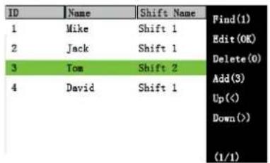 ID Name Shift Name 1 Mike Shift 1 2 Jack Shift 1 3 Tom Shift 2 4 David Shift 1 Find(1) Edit (OK) Delete (0) Add(3) Up(<) Down(>) (1/1)