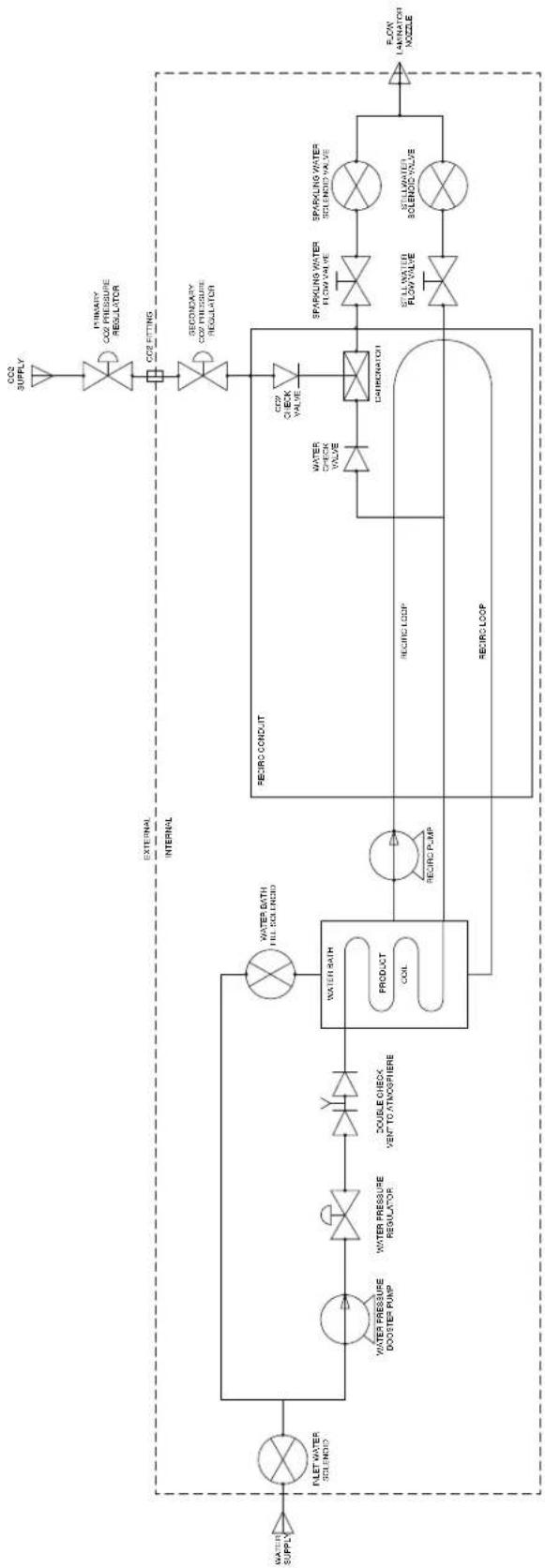 Bunn Refresh - PLUMBING SCHEMATIC DIAGRAM - 1